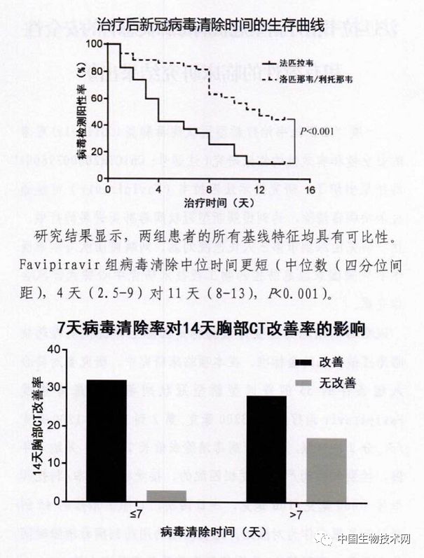 Favipiravir成分